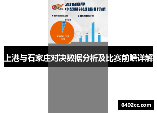 上港与石家庄对决数据分析及比赛前瞻详解